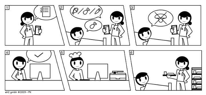 SERVAL Ordering for Healthcare Info